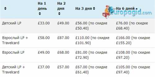 цена и стоимость бензина в киргизии в 2019 году в бишкеке и других городах